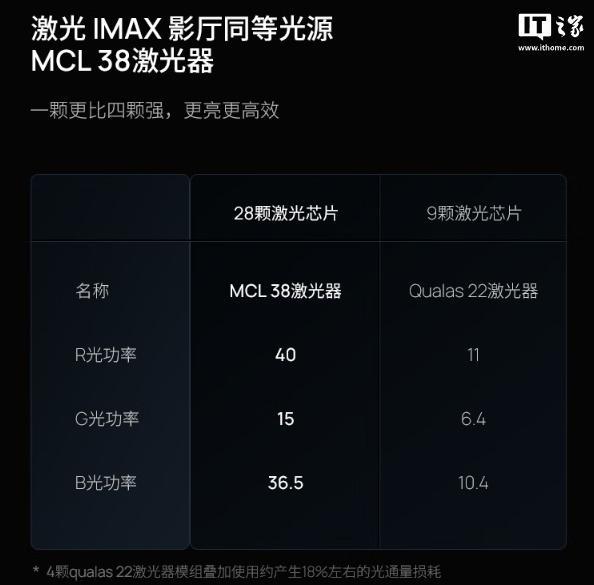 ra 大师版投影仪首销售价 11999 元z6尊龙·中国网站极米 RS10 Ult(图6)