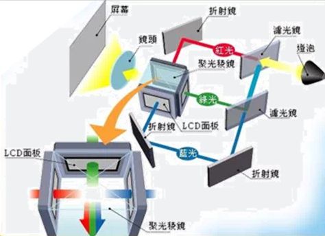 S投影方案 遗憾2024年未能如期上市尊龙凯时app平台华为推出全新LCo(图4)